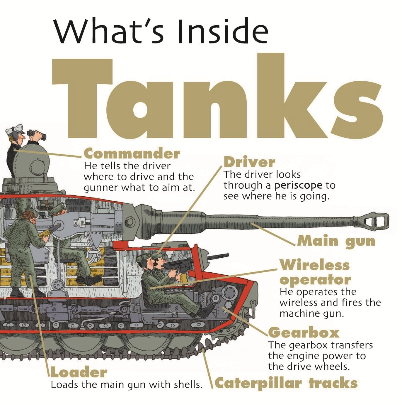 What's Inside?: Tanks by David West | Hachette UK
