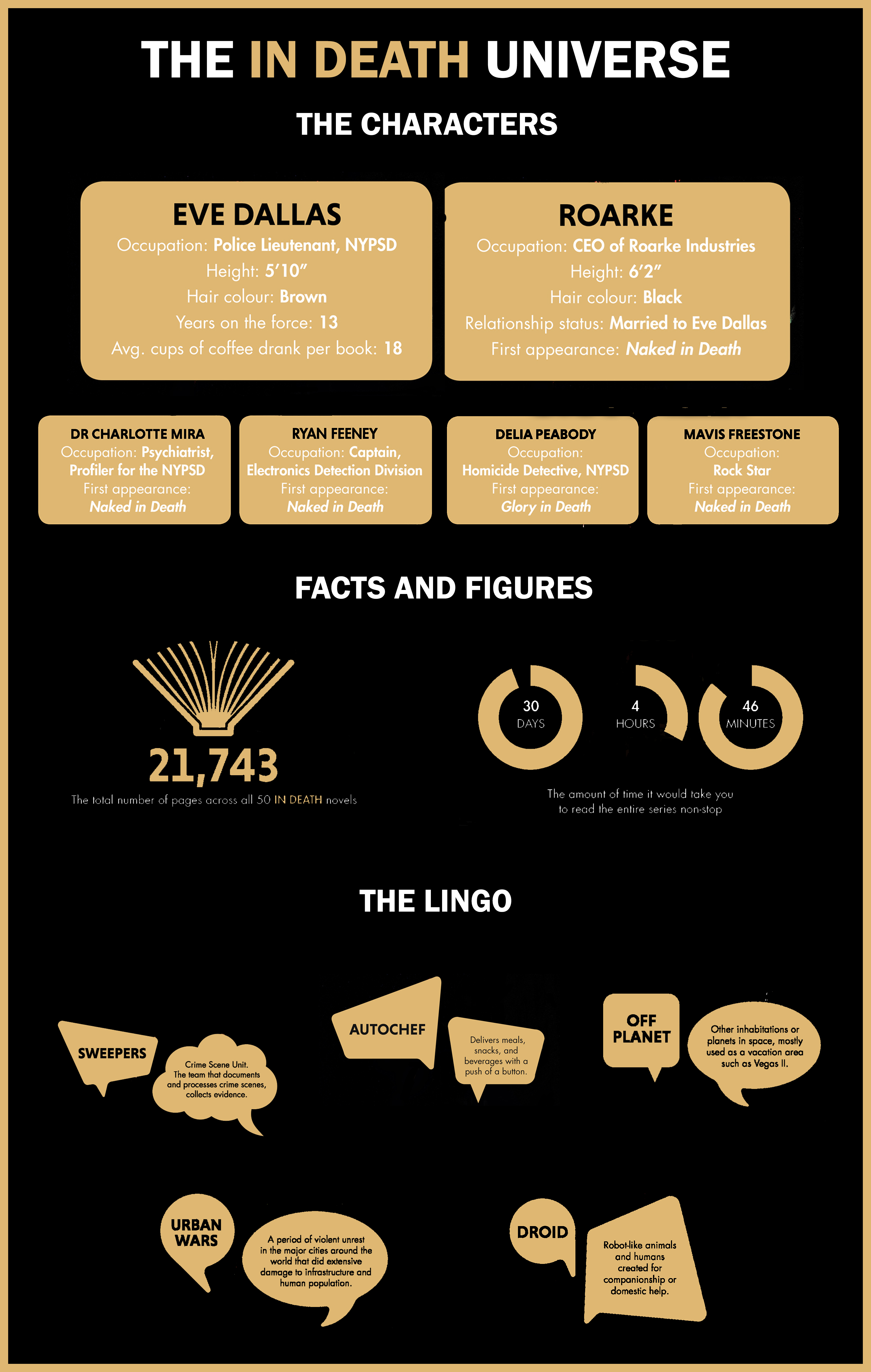 Facts and figures for the In Death series