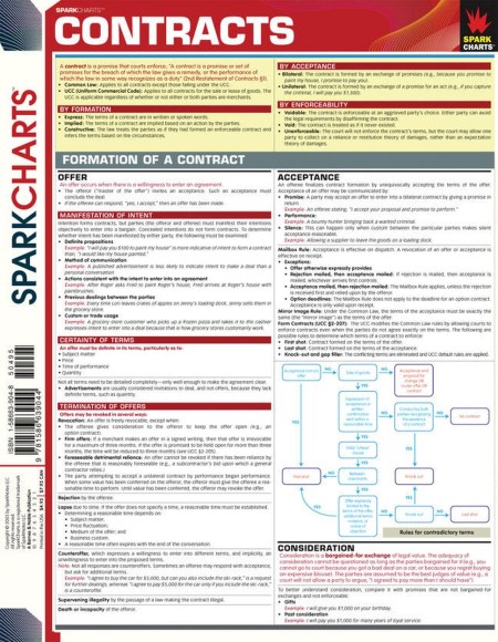 Contracts SparkCharts