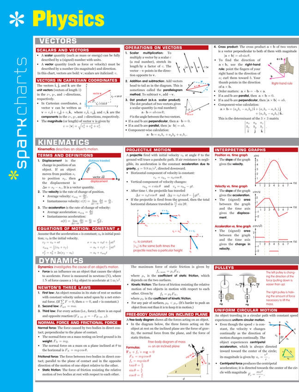 Physics SparkCharts by SparkNotes | Hachette UK